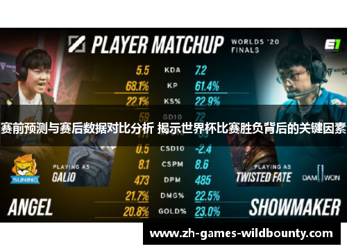 赛前预测与赛后数据对比分析 揭示世界杯比赛胜负背后的关键因素