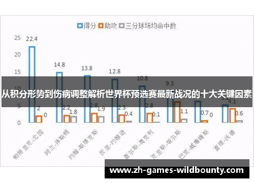 从积分形势到伤病调整解析世界杯预选赛最新战况的十大关键因素