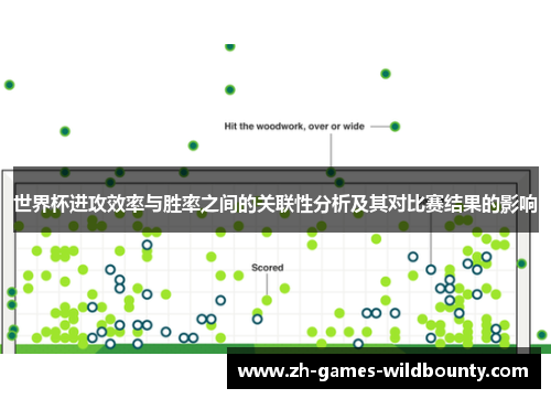 世界杯进攻效率与胜率之间的关联性分析及其对比赛结果的影响