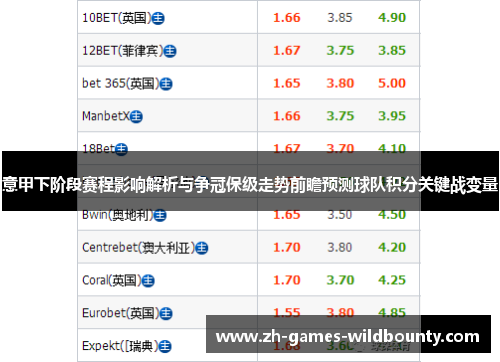 意甲下阶段赛程影响解析与争冠保级走势前瞻预测球队积分关键战变量