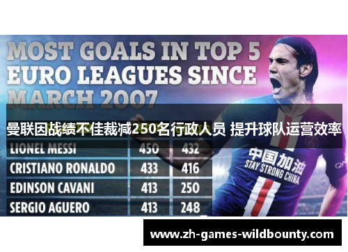 曼联因战绩不佳裁减250名行政人员 提升球队运营效率