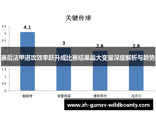赛后法甲进攻效率跃升成比赛结果最大变量深度解析与趋势