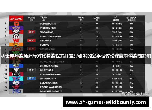 从世界杯赛场洲际对比看赛程安排差异引发的公平性讨论深度解读赛制影响