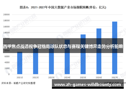 西甲焦点战透视争冠格局球队状态与赛程关键博弈走势分析前瞻 西甲焦点战透视争冠格局球队状态与赛程关键博弈走势分析前瞻