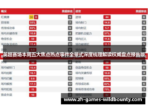 英超赛场本周五大焦点热点事件全景式深度梳理解读权威盘点报告版 英超赛场本周五大焦点热点事件全景式深度梳理解读权威盘点报告版