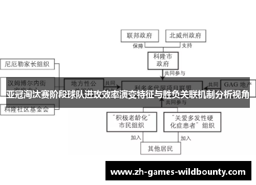 亚冠淘汰赛阶段球队进攻效率演变特征与胜负关联机制分析视角 亚冠淘汰赛阶段球队进攻效率演变特征与胜负关联机制分析视角