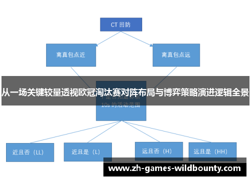 从一场关键较量透视欧冠淘汰赛对阵布局与博弈策略演进逻辑全景 从一场关键较量透视欧冠淘汰赛对阵布局与博弈策略演进逻辑全景