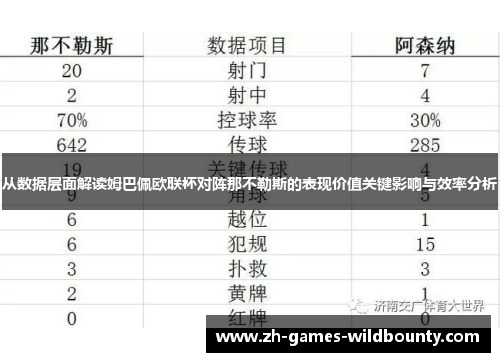 从数据层面解读姆巴佩欧联杯对阵那不勒斯的表现价值关键影响与效率分析
