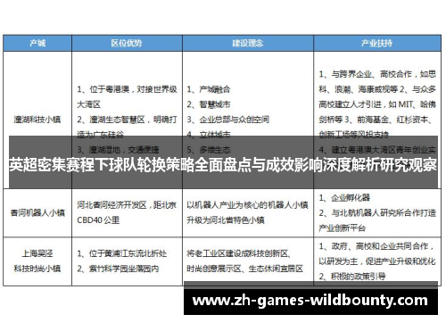英超密集赛程下球队轮换策略全面盘点与成效影响深度解析研究观察 英超密集赛程下球队轮换策略全面盘点与成效影响深度解析研究观察