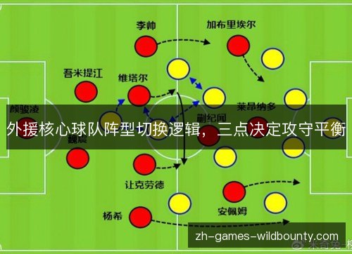 外援核心球队阵型切换逻辑,三点决定攻守平衡 外援核心球队阵型切换逻辑,三点决定攻守平衡