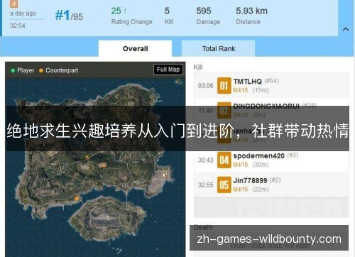 绝地求生兴趣培养从入门到进阶,社群带动热情 绝地求生兴趣培养从入门到进阶,社群带动热情